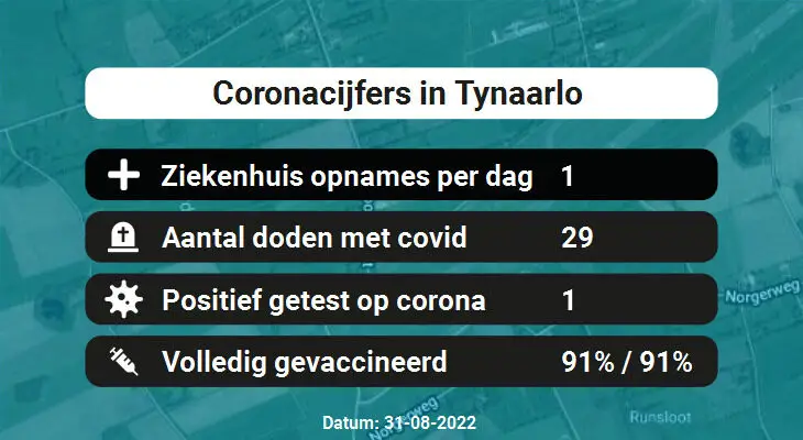 Coronavirus in Tynaarlo Kaart, Aantal besmettingen en het lokale Nieuws