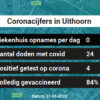 Coronavirus in Uithoorn Kaart, Aantal besmettingen en het lokale Nieuws