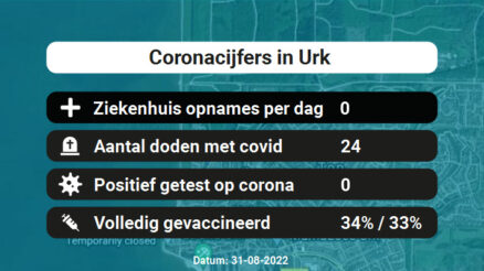 Coronavirus in Urk Kaart, Aantal besmettingen en het lokale Nieuws