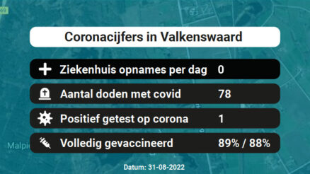 Coronavirus in Valkenswaard Kaart, Aantal besmettingen en het lokale Nieuws