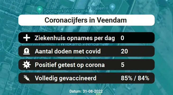 Coronavirus in Veendam Kaart, Aantal besmettingen en het lokale Nieuws