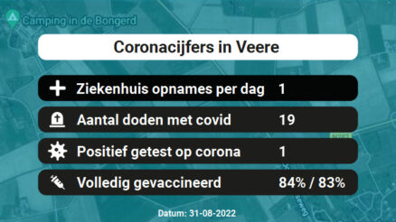 Coronavirus in Veere Kaart, Aantal besmettingen en het lokale Nieuws