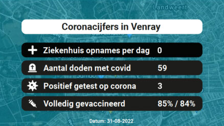 Coronavirus in Venray Kaart, Aantal besmettingen en het lokale Nieuws