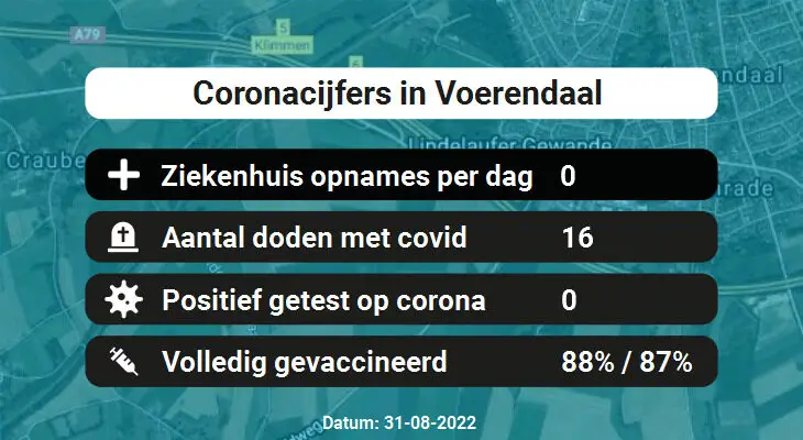 Coronavirus in Voerendaal Kaart, Aantal besmettingen en het lokale Nieuws