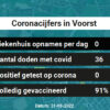Coronavirus in Voorst Kaart, Aantal besmettingen en het lokale Nieuws