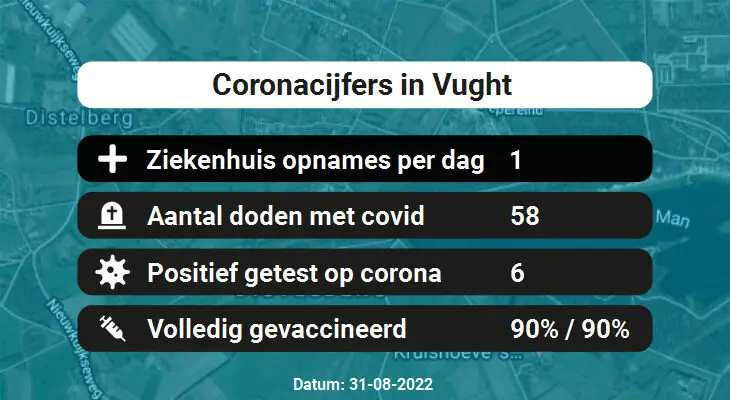 Coronavirus in Vught Kaart, Aantal besmettingen en het lokale Nieuws