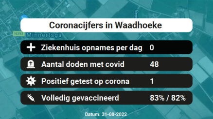 Coronavirus in Waadhoeke Kaart, Aantal besmettingen en het lokale Nieuws