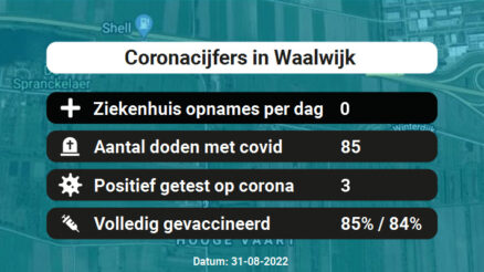 Coronavirus in Waalwijk Kaart, Aantal besmettingen en het lokale Nieuws