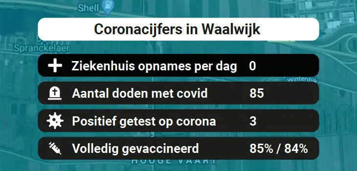 Waalwijk Besmettingen, Ziekenhuisopnames, Doden en vaccinatie cijfers vandaag (31-08-2022)