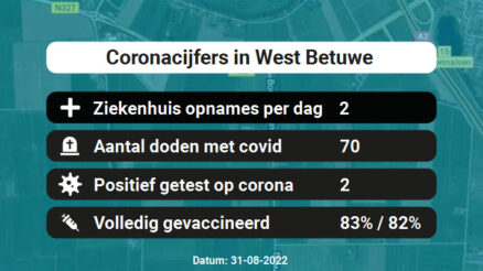 Coronavirus in West Betuwe Kaart, Aantal besmettingen en het lokale Nieuws