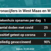Coronavirus in West Maas en Waal Kaart, Aantal besmettingen en het lokale Nieuws