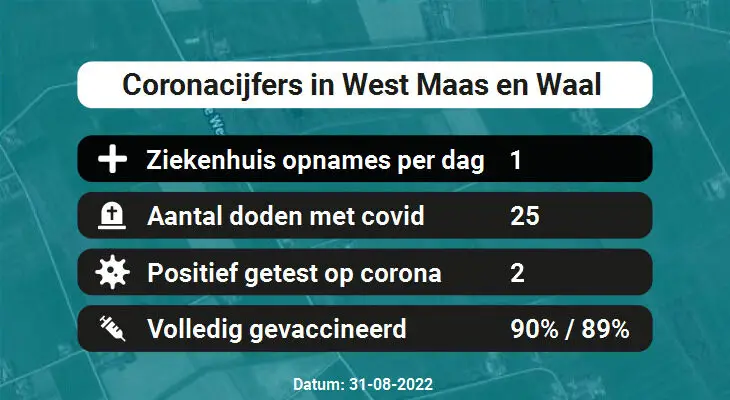 Coronavirus in West Maas en Waal Kaart, Aantal besmettingen en het lokale Nieuws