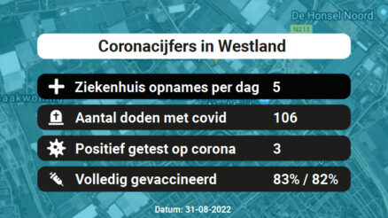 Coronavirus in Westland Kaart, Aantal besmettingen en het lokale Nieuws