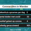 Coronavirus in Wierden Kaart, Aantal besmettingen en het lokale Nieuws
