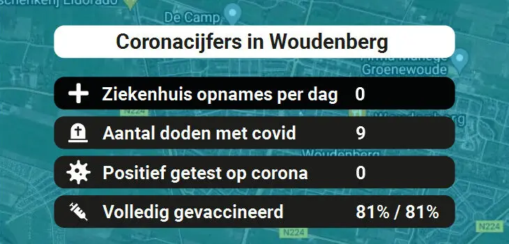 Woudenberg Besmettingen, Ziekenhuisopnames, Doden en vaccinatie cijfers vandaag (31-08-2022)