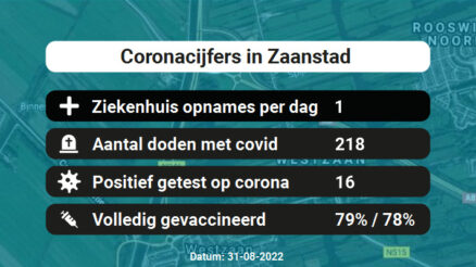 Coronavirus in Zaanstad Kaart, Aantal besmettingen en het lokale Nieuws