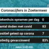 Coronavirus in Zoetermeer Kaart, Aantal besmettingen en het lokale Nieuws