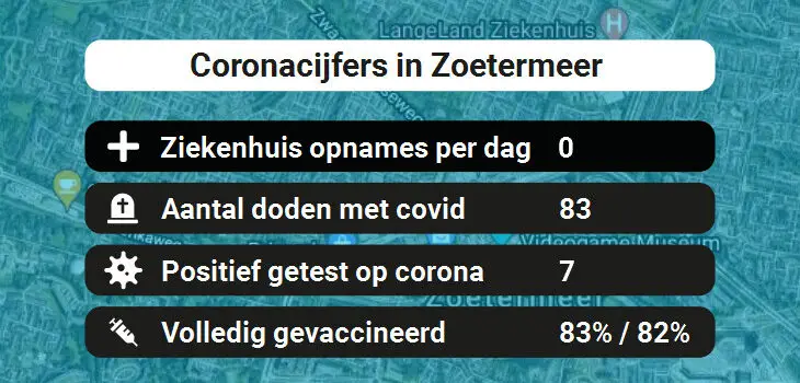 Zoetermeer Besmettingen, Ziekenhuisopnames, Doden en vaccinatie cijfers vandaag (31-08-2022)