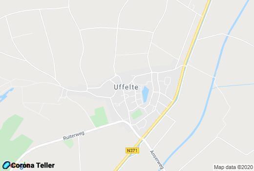  Regionaal nieuws Uffelte Map