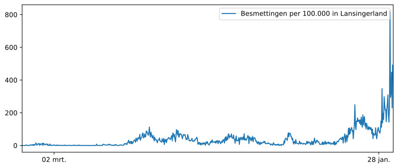 Grafiek Informatie woonplaats  Berkel en Rodenrijs