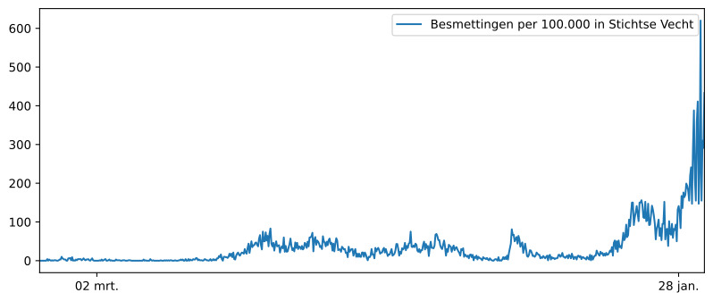 Grafiek Aantal inwoners  Breukelen