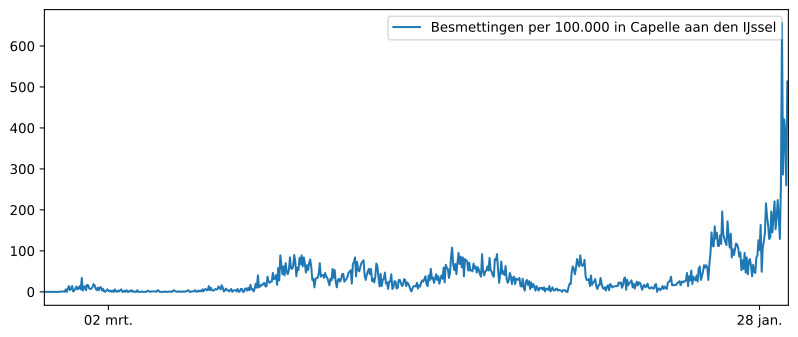Grafiek aantal inwoners gemeente  Capelle aan den IJssel