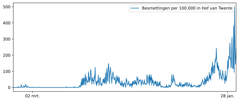 Het aantal inwoners besmet in woonplaats  Diepenheim