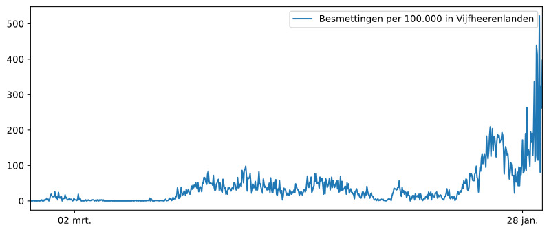 Grafiek aantal bewoners  Everdingen