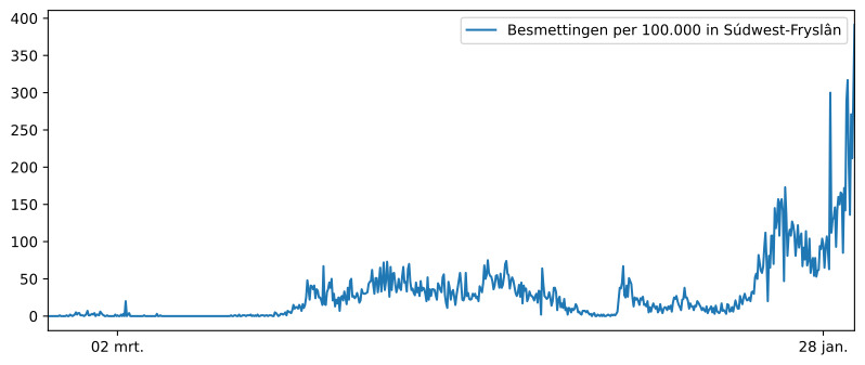 Grafiek Het aantal inwoners besmet in woonplaats  Hemelum