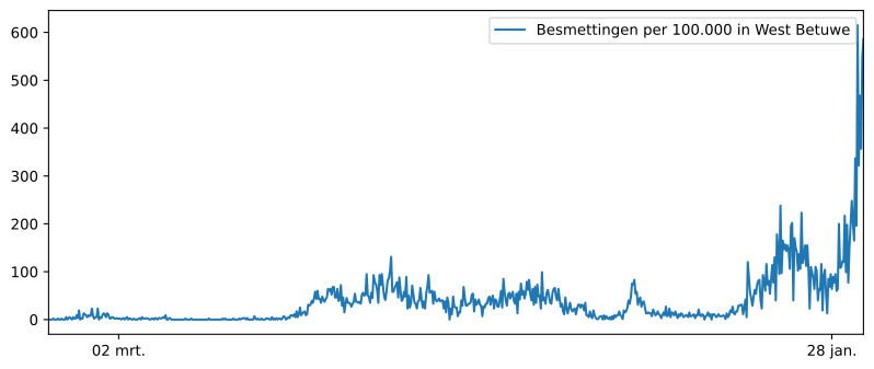 Grafiek aantal bewoners  Herwijnen