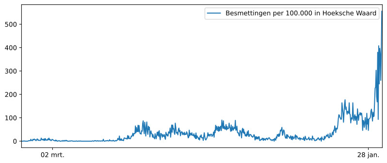 Grafiek Het aantal inwoners in woonplaats  Klaaswaal