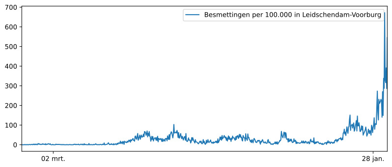 Grafiek inwoners gemeente  Leidschendam