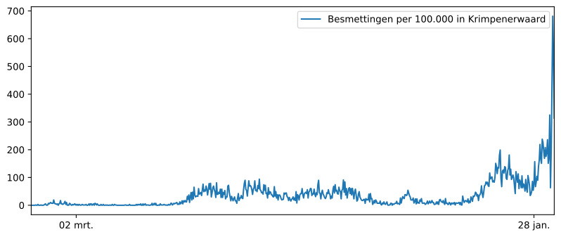 Grafiek Aantal inwoners  Ouderkerk aan den IJssel
