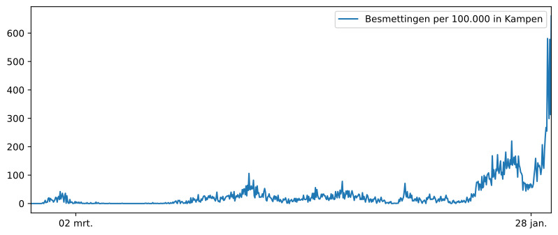 Grafiek aantal bewoners  's-Heerenbroek