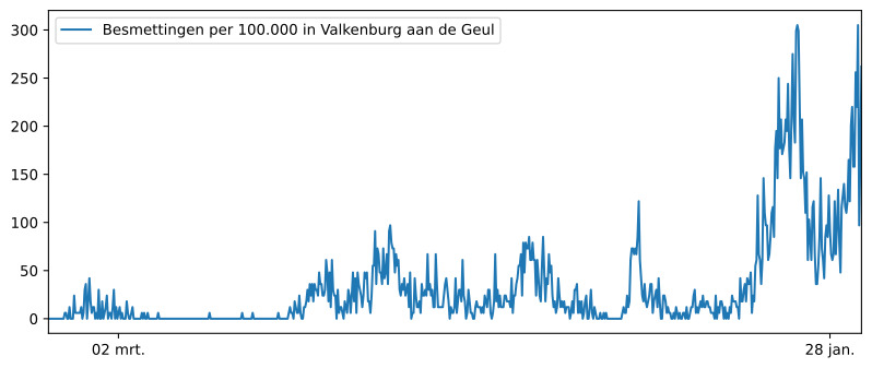 Grafiek inwoners gemeente  Valkenburg