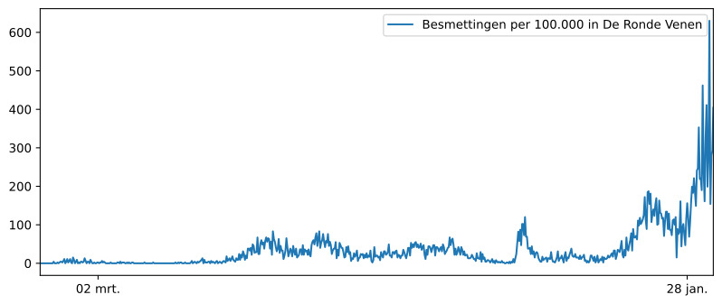 Diagram Het aantal inwoners in woonplaats  Vinkeveen