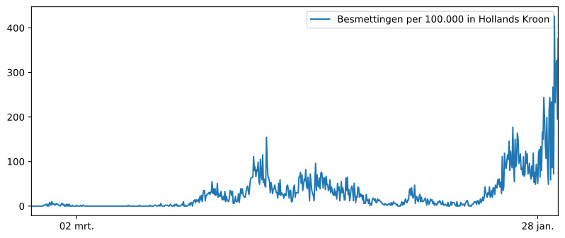 Grafiek inwoners gemeente  Wieringerwaard