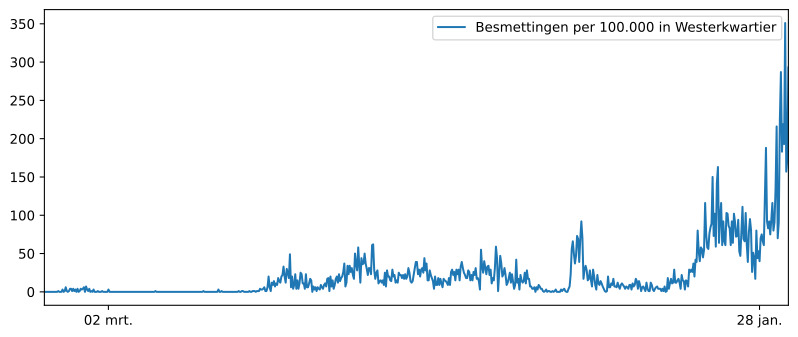Grafiek aantal bewoners  Zevenhuizen